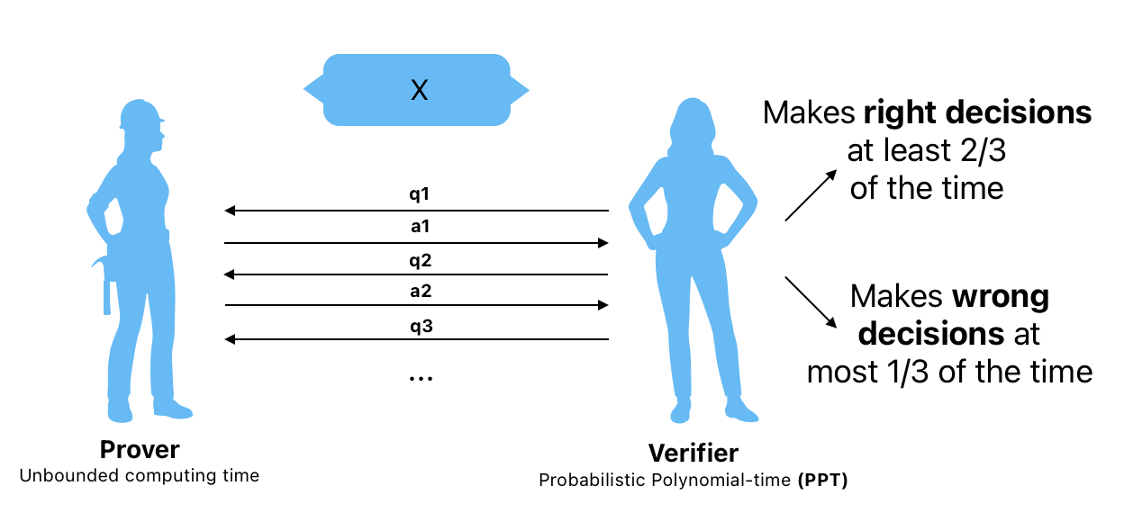 The IP class