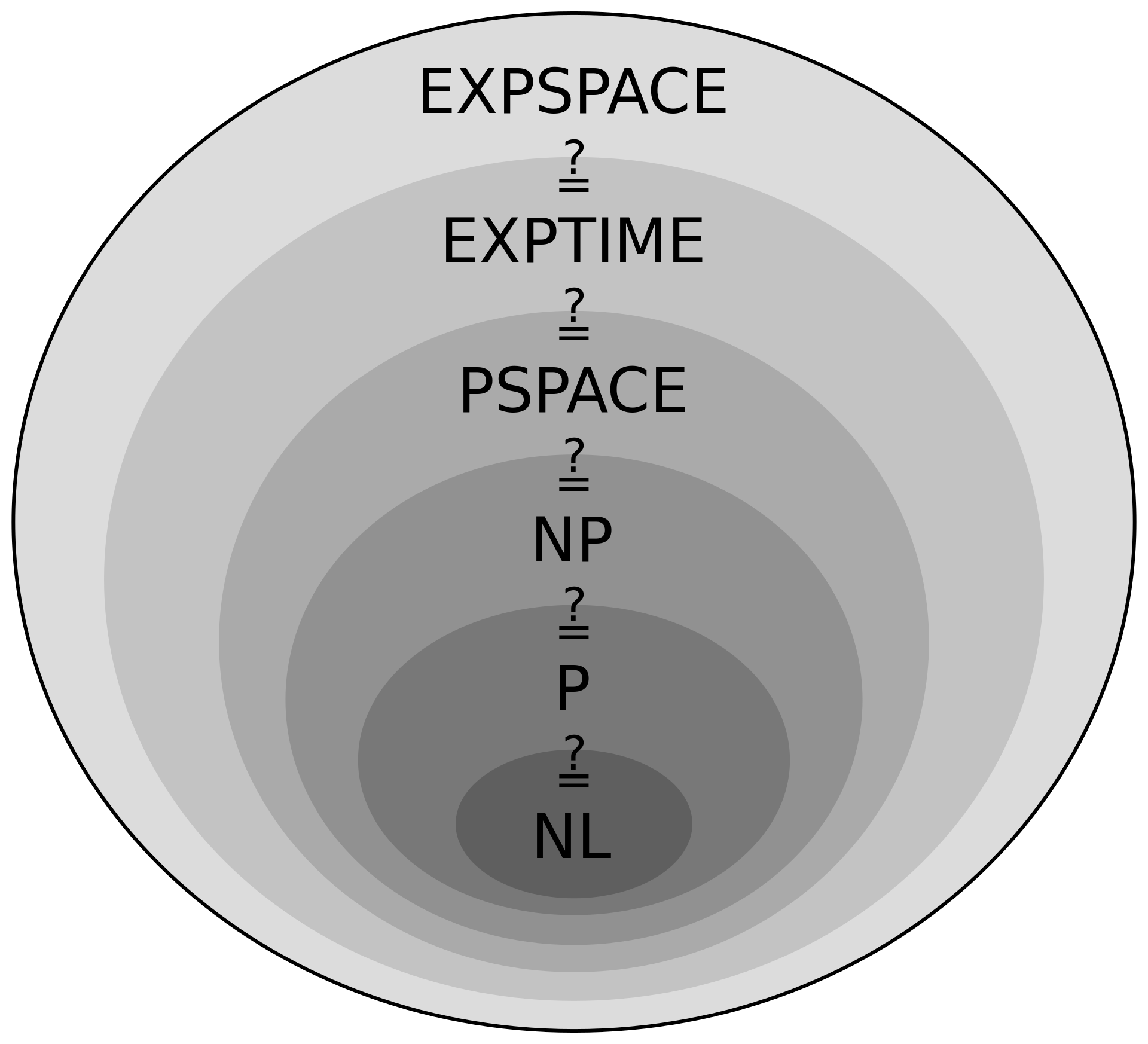 All complexity classes